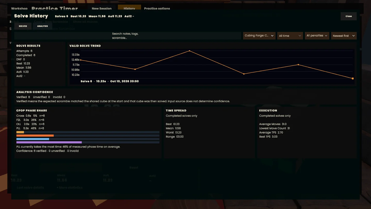 In-game solve history showing Cubing Forge’s CFOP phase analysis and session statistics